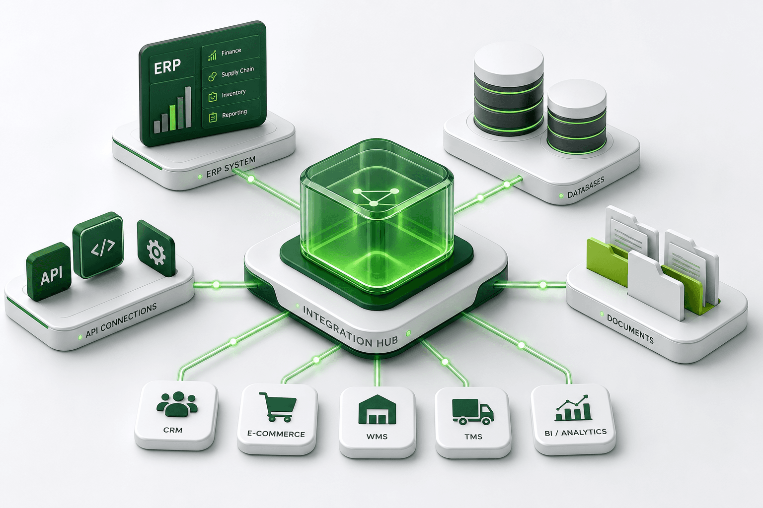 Schéma d'intégration entre IA, ERP, bases de données et documents